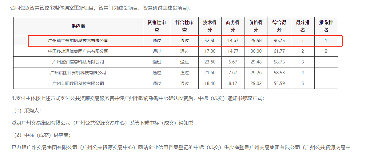 银娱优越会GEG 喜提大标！ 智慧校园一卡通，助力广州市技师学院校园信息化建设